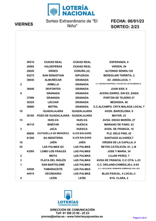 VIERNES
FECHA: 06/01/23
SORTEO: 2/23
DIRECCIÓN DE COMUNICACIÓN
Telf: 91 596 23 90 - 25 23
prensa@selae.es - www.loteriasya...