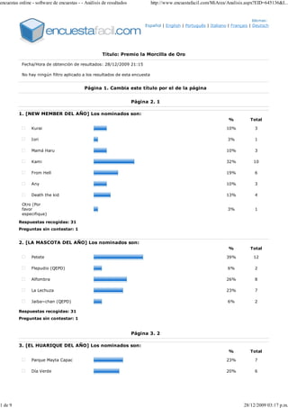 encuestas online - software de encuestas - - Análisis de resultados          http://www.encuestafacil.com/MiArea/Analisis.aspx?EID=645136&I...


                                                                                                                               Idiomas:
                                                                           Español | English | Português | Italiano | Français | Deutsch




                                                      Título: Premio la Morcilla de Oro

           Fecha/Hora de obtención de resultados: 28/12/2009 21:15

           No hay ningún filtro aplicado a los resultados de esta encuesta


                                            Página 1. Cambia este título por el de la página


                                                                      Página 2. 1

         1. [NEW MEMBER DEL AÑO] Los nominados son:
                                                                                                                    %         Total

                Kurai                                                                                              10%           3

                Iori                                                                                               3%            1

                Mamá Haru                                                                                          10%           3

                Kami                                                                                               32%          10

                From Hell                                                                                          19%           6

                Any                                                                                                10%           3

                Death the kid                                                                                      13%           4

           Otro (Por
           favor                                                                                                   3%            1
           especifique)

         Respuestas recogidas: 31
         Preguntas sin contestar: 1


         2. [LA MASCOTA DEL AÑO] Los nominados son:
                                                                                                                    %         Total

                Petete                                                                                             39%          12

                Flepudio (QEPD)                                                                                    6%            2

                Alfombra                                                                                           26%           8

                La Lechuza                                                                                         23%           7

                Jaiba~chan (QEPD)                                                                                  6%            2

         Respuestas recogidas: 31
         Preguntas sin contestar: 1


                                                                      Página 3. 2

         3. [EL HUARIQUE DEL AÑO] Los nominados son:
                                                                                                                    %         Total

                Parque Mayta Capac                                                                                 23%           7

                Día Verde                                                                                          20%           6




1 de 9                                                                                                                     28/12/2009 03:17 p.m.
 