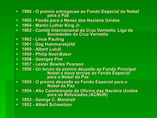 1966 - O premio entregouse ao Fondo Especial do Nobel  para a Paz 1965 - Fondo para a Nenez das Nacións Unidas 1964 - Martin Luther King Jr. 1963 - Comité Internacional da Cruz Vermella, Liga de  Sociedades da Cruz Vermella 1962 - Linus Pauling 1961 - Dag Hammarskjöld 1960 - Albert Lutuli 1959 - Philip Noel-Baker 1958 - Georges Pire 1957 - Lester Bowles Pearson 1956 - Un tercio do premio déuselle ao Fondo Principal  Nobel e dous tercios ao Fondo Especial  para o Nobel da Paz 1955 - O premio déuselle ao Fondo Especial para o  Nobel da Paz 1954 - Alto Comisionado da Oficina das Nacións Unidas  para os Refuxiados (ACNUR) 1953 - George C. Marshall 1952 - Albert Schweitzer 
