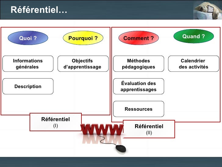 Référentiel...