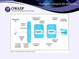Quelques moyens de défenses
 