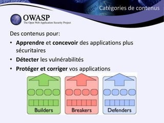 Catégories de contenus



Des contenus pour:
• Apprendre et concevoir des applications plus
  sécuritaires
• Détecter les vulnérabilités
• Protéger et corriger vos applications
 