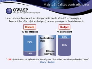 Première rencontre d'owasp québec