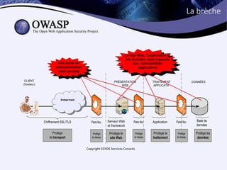 Première rencontre d'owasp québec