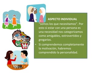 ASPECTO INDIVIDUAL “ somos los que necesitamos”. Por esto si estar con una persona es una necesidad nos categorizamos como amigables, extrovertidos y gregarios. Si comprendemos completamente la motivación, habremos comprendido la personalidad. 