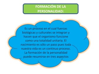 FORMACIÓN DE LA PERSONALIDAD: Es un proceso en el cual fuerzas biológicas y culturales se integran y hacen que el organismo funcione como una totalidad unitaria. El nacimiento es sólo un paso pues toda nuestra vida es un continuo proceso. La formación de la personalidad puede resumirse en tres aspectos 