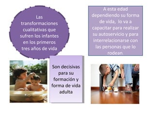 Las transformaciones cualitativas que sufren los infantes en los primeros tres años de vida Son decisivas para su formación y forma de vida adulta A esta edad dependiendo su forma de vida,  lo va a capacitar para realizar su autoservicio y para interrelacionarse con las personas que lo rodean . 
