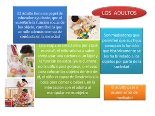 . LOS  ADULTOS Esta etapa se caracteriza por ¿Qué es esto?, el niño sólo va a saber cómo usar una cuchara o un lápiz y la función de estos (ya la cuchara no la utiliza para golpear, o el vaso para colocar los objetos dentro de el, el niño es capaz de llevárselo a la boca para comer o beber), en la interacción con el adulto al manipular estos objetos Son mediadores que permiten que sus hijos conozcan la función que históricamente se les ha brindado a los objetos por parte de la sociedad El adulto pasa a asumir el rol de  mediador El Adulto tiene un papel de educador ayudante, que al ense ñ arle la funci ó n social de los objeto, contribuir á  que asimile adem á s normas de conducta en la sociedad 
