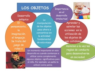 LOS OBJETOS Desarrollo psíquico El pensamiento, la imaginación, el lenguaje. Se trata del juego de roles o simbólico. Asimilan a la vez las reglas de conducta para desenvolverse en sociedad. Aprender y asimilar las acciones  en la utilización de los objetos de uso cotidiano Importancia en el desarrollo intelectual Un momento importante en este desarrollo es cuando comienzan a utilizar como complemento algunos objetos  significativos para el niño. Por ejemplo: un palito lo utilicen como peine. La manipulación de los objetos pasa ahora a convertirse en la actividad fundamental de esta etapa 