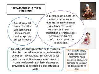 Con el paso del tiempo los niños van dominando poco a poco la conducta propia del ser humano A diferencia del adulto  los motivos de conducta durante la edad temprana regularmente no son conscientes y no están priorizados o jerarquizados dentro de un sistema conforme a su grado de importancia. EL DESARROLLO DE LA ESFERA EMOCIONAL La particularidad significativa de la conducta infantil en la edad temprana es que los niños actúan sin razonar, bajo la influencia de los deseos y los sentimientos que surgen en un momento determinado. Estos deseos son provocados de acuerdo a lo que esta en su vista Así, en esta etapa, puede ser atraído fácilmente hacia cualquier cosa, pero también es fácil que se desentienda de ella. 