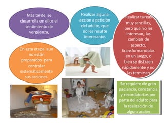 Más tarde, se desarrolla en ellos el sentimiento de vergüenza, En esta etapa  aun no están preparados  para controlar sistemáticamente sus acciones . Realizar alguna acción a petición del adulto, que no les resulte interesante. Realizar tareas muy sencillas, pero que no les interesan, las cambian de aspecto, transformandolas en un juego, o bien se distraen rápidamente y no las terminan Se requiere de gran paciencia, constancia y recordatorios por parte del adulto para la realización de algu na acción 