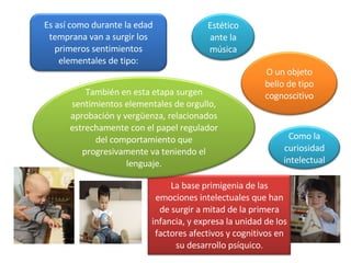 Es así como durante la edad temprana van a surgir los primeros sentimientos elementales de tipo: Estético ante la música O un objeto bello de tipo cognoscitivo La base primigenia de las emociones intelectuales que han de surgir a mitad de la primera infancia, y expresa la unidad de los factores afectivos y cognitivos en su desarrollo psíquico. También en esta etapa surgen sentimientos elementales de orgullo, aprobación y vergüenza, relacionados estrechamente con el papel regulador del comportamiento que progresivamente va teniendo el lenguaje. Como la curiosidad intelectual 