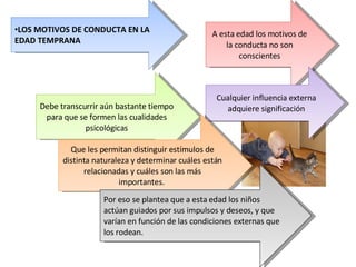 LOS MOTIVOS DE CONDUCTA EN LA EDAD TEMPRANA A esta edad los motivos de la conducta no son conscientes Cualquier influencia externa adquiere significación Debe transcurrir aún bastante tiempo para que se formen las cualidades psicológicas Que les permitan distinguir estímulos de distinta naturaleza y determinar cuáles están relacionadas y cuáles son las más importantes.  Por eso se plantea que a esta edad los niños actúan guiados por sus impulsos y deseos, y que varían en función de las condiciones externas que los rodean. 