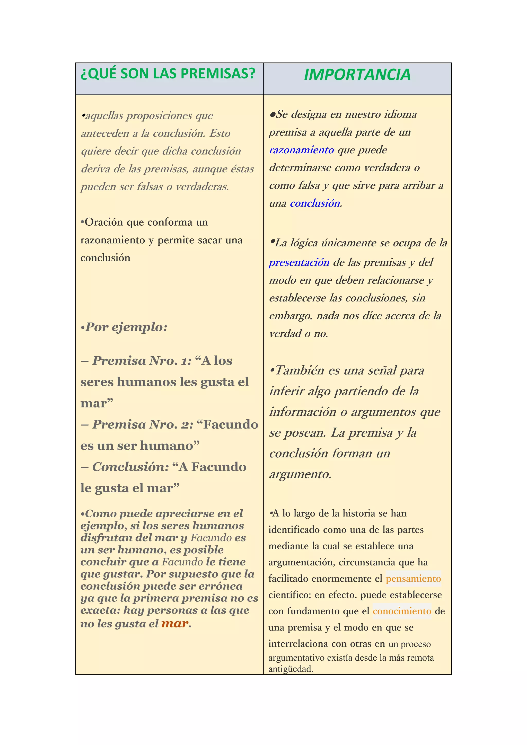 Premisas | PDF