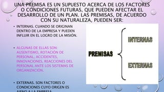 UNA PREMISA ES UN SUPUESTO ACERCA DE LOS FACTORES
O CONDICIONES FUTURAS, QUE PUEDEN AFECTAR EL
DESARROLLO DE UN PLAN. LAS PREMISAS, DE ACUERDO
CON SU NATURALEZA, PUEDEN SER:
• INTERNAS. CUANDO SE ORIGINAN
DENTRO DE LA EMPRESA Y PUEDEN
INFLUIR EN EL LOGRO DE LA MISIÓN.
• ALGUNAS DE ELLAS SON:
AUSENTISMO, ROTACIÓN DE
PERSONAL, ACCIDENTES,
INNOVACIONES, REACCIONES DEL
PERSONAL ANTE LOS SISTEMAS DE
ORGANIZACIÓN.
• EXTERNAS. SON FACTORES O
CONDICIONES CUYO ORIGEN ES
 