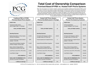 Total Cost of Ownership Comparison
                                                                    Premised Based IP-PBX vs. Hosted VoIP Phone Systems
                                                                  Note: This is the analysis of an ACTUAL 4-location customer who we installed a traditional premise-based IP-PBX for a few
                                                                   years back. At that time, they realized a savings of approximately $2,000 per month simply by removing the long distance
                                                                   costs of branch-to-branch dialing and the ability for hop-off calling. It is interesting to see how this comparison shows how
                                                                    much more could be saved today by migrating to a hosted VoIP platform, not to mention the enhanced feature set and
                                                                   centralized administration. While price alone should never be the determining factor for implementing any technology, the
                                                                  savings and lower TCO of this model are certainly significant. Pricing below is generally accepted industry averages and not
                                                                                                     for any particular manufacturer or hosted VoIP platform.

       Traditional PBX or IP-PBX                                       Hosted VoIP Phone System                                               Hosted VoIP Phone System
     Premised Based Phone System                                    Phones Bundled/Leased in Package                                        Phones Purchased by Customer

Capital Costs:                                                    Capital Costs:                                                       Capital Costs:

75 Extensions @ $1,000/ea                     $75,000             None/Minimal                                       -0-               75 Phones @ $300/ea                             $22,500
(PBX Average is $800 - $1,200/seat)                                                                                                    (Industry Average for VoIP Phones)

         TOTAL UP-FRONT CAPITAL:              $75,000                      TOTAL UP-FRONT CAPITAL:                   $0                          TOTAL UP-FRONT CAPITAL:               $22,500




Operating Expenses:                                               Operating Expenses:                                                  Operating Expenses:

Monthly Depreciation on Phone System          $1,250              75 Hosted VoIP Extensions x $40/mo              $3,000               75 Hosted VoIP Extensions x $25/mo               $1,875
(60 Month Amortization)                                           (Average Hosted VoIP Seat Cost)                                      (Average Hosted VoIP Seat Cost)

Finance/Lease/Cost of Capital (System)         $750               Finance/Lease/Cost of Capital (Phones)             -0-               Finance/Lease/Cost of Capital (Phones)           $225
(Interest = 12% APR)                                                                                                                   (Interest = 12% APR)

Support/Warranty/Software Upgrades            $1,000              Support/Warranty/Software Upgrades              Included             Support/Warranty/Software Upgrades              Included
(Industry Average is 16% per year)

Moves, Adds & Changes (MAC's)                  Varies             Moves, Adds & Changes (MAC's)                    Varies              Moves, Adds & Changes (MAC's)                    Varies
(Professional Services/On-Site Calls)                             (Professional Services/On-Site Calls)                                (Professional Services/On-Site Calls)

Local Phone Lines (POTS, PRI & DID's)         $1,200              Local Phone Lines (POTS, PRI & DID's)           Included             Local Phone Lines (POTS, PRI & DID's)           Included

Long Distance Usage                            $400               Long Distance Usage                             Included             Long Distance Usage                             Included

                     TOTAL MONTHLY:           $4,600                                   TOTAL MONTHLY:             $3,000                                    TOTAL MONTHLY:              $2,100

TOTAL COST OF OWNERSHIP (TCO):               $276,000             TOTAL COST OF OWNERSHIP (TCO):                 $180,000              TOTAL COST OF OWNERSHIP (TCO):                  $148,500
(60 Month Ownership Amortization)                                 (60 Month Ownership Amortization)                                    (60 Month Ownership Amortization)

                 % Difference (Savings):          -                                % Difference (Savings):          35%                                 % Difference (Savings):          46%

                           © 2010 by PCG Consulting Group, Inc. - Not to be reproduced without express written permission. - www.pcgtelecom.com - Updated: 3/25/2010
 