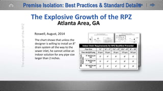 TheexplosivegrowthoftheRPZ
The Explosive Growth of the RPZ
Atlanta Area, GA
Roswell, August, 2014
The chart shows that unless the
designer is willing to install an 8”
drain system all the way to the
sewer inlet, he cannot utilize an
indoor solution for any pipe size
larger than 2 inches.
Premise Isolation: Best Practices & Standard Details
 