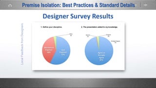 Premise Isolation: Best Practices & Standard Details
Designer Survey Results
 