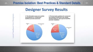 Premise Isolation: Best Practices & Standard Details
Designer Survey Results
 
