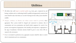 Premises.pptxDesign, construction and plant layout Maintenance ...