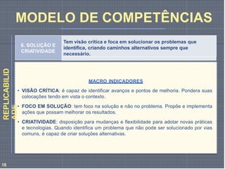 6. SOLUÇÃO E
CRIATIVIDADE
Tem visão crítica e foca em solucionar os problemas que
identifica, criando caminhos alternativos sempre que
necessário.
MACRO INDICADORES
• VISÃO CRÍTICA: é capaz de identificar avanços e pontos de melhoria. Pondera suas
colocações tendo em vista o contexto.
• FOCO EM SOLUÇÃO: tem foco na solução e não no problema. Propõe e implementa
ações que possam melhorar os resultados.
• CRIATIVIDADE: disposição para mudanças e flexibilidade para adotar novas práticas
e tecnologias. Quando identifica um problema que não pode ser solucionado por vias
comuns, é capaz de criar soluções alternativas.
REPLICABILID
ADE
MODELO DE COMPETÊNCIAS
18
 