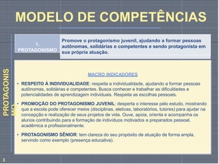 1.
PROTAGONISMO
Promove o protagonismo juvenil, ajudando a formar pessoas
autônomas, solidárias e competentes e sendo protagonista em
sua própria atuação.
MACRO INDICADORES
• RESPEITO À INDIVIDUALIDADE: respeita a individualidade, ajudando a formar pessoas
autônomas, solidárias e competentes. Busca conhecer e trabalhar as dificuldades e
potencialidades de aprendizagem individuais. Respeita as escolhas pessoais.
• PROMOÇÃO DO PROTAGONISMO JUVENIL: desperta o interesse pelo estudo, mostrando
que a escola pode oferecer meios (disciplinas, eletivas, laboratórios, tutores) para ajudar na
concepção e realização de seus projetos de vida. Ouve, apoia, orienta e acompanha os
alunos contribuindo para a formação de indivíduos motivados e preparados pessoal,
acadêmica e profissionalmente.
• PROTAGONISMO SÊNIOR: tem clareza do seu propósito de atuação de forma ampla,
servindo como exemplo (presença educativa).
PROTAGONIS
MO
MODELO DE COMPETÊNCIAS
3
 