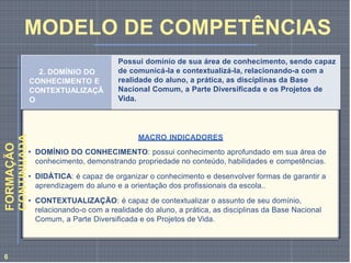 2. DOMÍNIO DO
CONHECIMENTO E
CONTEXTUALIZAÇÃ
O
Possui domínio de sua área de conhecimento, sendo capaz
de comunicá-la e contextualizá-la, relacionando-a com a
realidade do aluno, a prática, as disciplinas da Base
Nacional Comum, a Parte Diversificada e os Projetos de
Vida.
MACRO INDICADORES
• DOMÍNIO DO CONHECIMENTO: possui conhecimento aprofundado em sua área de
conhecimento, demonstrando propriedade no conteúdo, habilidades e competências.
• DIDÁTICA: é capaz de organizar o conhecimento e desenvolver formas de garantir a
aprendizagem do aluno e a orientação dos profissionais da escola..
• CONTEXTUALIZAÇÃO: é capaz de contextualizar o assunto de seu domínio,
relacionando-o com a realidade do aluno, a prática, as disciplinas da Base Nacional
Comum, a Parte Diversificada e os Projetos de Vida.
FORMAÇÃO
CONTINUADA
MODELO DE COMPETÊNCIAS
6
 