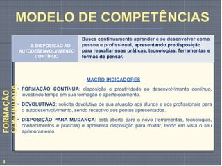 3. DISPOSIÇÃO AO
AUTODESENVOLVIMENTO
CONTÍNUO
Busca continuamente aprender e se desenvolver como
pessoa e profissional, apresentando predisposição
para reavaliar suas práticas, tecnologias, ferramentas e
formas de pensar.
MACRO INDICADORES
• FORMAÇÃO CONTÍNUA: disposição e proatividade ao desenvolvimento contínuo,
investindo tempo em sua formação e aperfeiçoamento.
• DEVOLUTIVAS: solicita devolutiva de sua atuação aos alunos e aos profissionais para
o autodesenvolvimento, sendo receptivo aos pontos apresentados.
• DISPOSIÇÃO PARA MUDANÇA: está aberto para o novo (ferramentas, tecnologias,
conhecimentos e práticas) e apresenta disposição para mudar, tendo em vista o seu
aprimoramento.
FORMAÇÃO
CONTINUADA
MODELO DE COMPETÊNCIAS
9
 