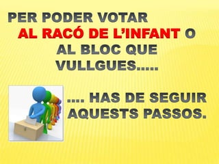 PER PODER VOTAR AL RACÓ DE L’INFANT O AL BLOC QUE VULLGUES…..…. HAS DE SEGUIR AQUESTS PASSOS.