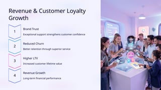 Revenue & Customer Loyalty
Growth
Brand Trust
Exceptional support strengthens customer confidence
Reduced Churn
Better retention through superior service
Higher LTV
Increased customer lifetime value
Revenue Growth
Long-term financial performance
 