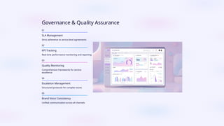 Governance & Quality Assurance
01
SLA Management
Strict adherence to service level agreements
02
KPI Tracking
Real-time performance monitoring and reporting
03
Quality Monitoring
Comprehensive frameworks for service
excellence
04
Escalation Management
Structured protocols for complex issues
05
Brand Voice Consistency
Unified communication across all channels
 