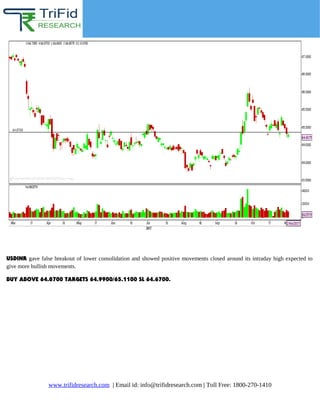 Intraday Super Star
(Premium Section)
www.trifidresearch.com | Email id: info@trifidresearch.com | Toll Free: 1800-270-1410
USDINR gave false breakout of lower consolidation and showed positive movements closed around its intraday high expected to
give more bullish movements.
BUY ABOVE 64.8700 TARGETS 64.9900/65.1100 SL 64.6700.
 