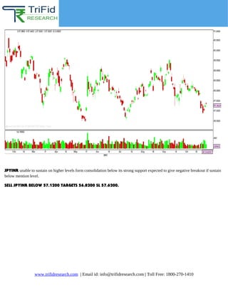 Trifid Special
(Premium Section)
www.trifidresearch.com | Email id: info@trifidresearch.com | Toll Free: 1800-270-1410
JPYINR unable to sustain on higher levels form consolidation below its strong support expected to give negative breakout if sustain
below mention level.
SELL JPYINR BELOW 57.1200 TARGETS 56.8200 SL 57.6200.
 