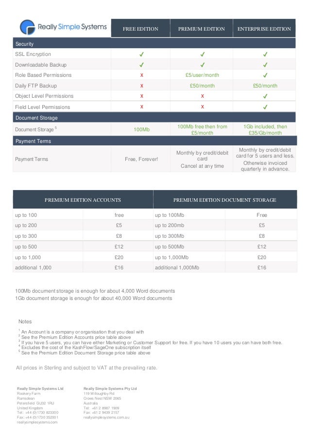 Premium payasyougopricingoptionsgdpuk042014