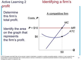Competitive Market System Premium_Ch_14_Firms_in_Competitive_Markets.pptx