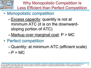 Why Monopolistic Competition Is
Less Efficient than Perfect Competition
• Monopolistic competition
–Excess capacity: quantity is not at
minimum ATC (it is on the downward-
sloping portion of ATC)
–Markup over marginal cost: P > MC
• Perfect competition
–Quantity: at minimum ATC (efficient scale)
–P = MC
11
© 2018 Cengage Learning®. May not be scanned, copied or duplicated, or posted to a publicly accessible website, in whole or in part, except for use
as permitted in a license distributed with a certain product or service or otherwise on a password-protected website or school-approved learning
management system for classroom use.
 