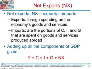 Premium Ch 23 Measuring a Nation's Income.pptx