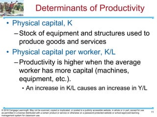 Determinants of Productivity
• Physical capital, K
–Stock of equipment and structures used to
produce goods and services
• Physical capital per worker, K/L
–Productivity is higher when the average
worker has more capital (machines,
equipment, etc.).
• An increase in K/L causes an increase in Y/L
11
© 2018 Cengage Learning®. May not be scanned, copied or duplicated, or posted to a publicly accessible website, in whole or in part, except for use
as permitted in a license distributed with a certain product or service or otherwise on a password-protected website or school-approved learning
management system for classroom use.
 