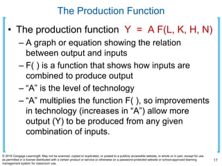 The Production Function
• The production function Y = A F(L, K, H, N)
– A graph or equation showing the relation
between output and inputs
– F( ) is a function that shows how inputs are
combined to produce output
– “A” is the level of technology
– “A” multiplies the function F( ), so improvements
in technology (increases in “A”) allow more
output (Y) to be produced from any given
combination of inputs.
17
© 2018 Cengage Learning®. May not be scanned, copied or duplicated, or posted to a publicly accessible website, in whole or in part, except for use
as permitted in a license distributed with a certain product or service or otherwise on a password-protected website or school-approved learning
management system for classroom use.
 