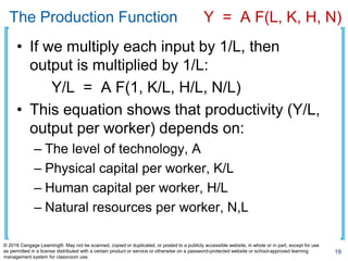 The Production Function Y = A F(L, K, H, N)
• If we multiply each input by 1/L, then
output is multiplied by 1/L:
Y/L = A F(1, K/L, H/L, N/L)
• This equation shows that productivity (Y/L,
output per worker) depends on:
– The level of technology, A
– Physical capital per worker, K/L
– Human capital per worker, H/L
– Natural resources per worker, N,L
19
© 2018 Cengage Learning®. May not be scanned, copied or duplicated, or posted to a publicly accessible website, in whole or in part, except for use
as permitted in a license distributed with a certain product or service or otherwise on a password-protected website or school-approved learning
management system for classroom use.
 