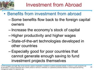 Investment from Abroad
• Benefits from investment from abroad
– Some benefits flow back to the foreign capital
owners
– Increase the economy’s stock of capital
– Higher productivity and higher wages
– State-of-the-art technologies developed in
other countries
– Especially good for poor countries that
cannot generate enough saving to fund
investment projects themselves
28
© 2018 Cengage Learning®. May not be scanned, copied or duplicated, or posted to a publicly accessible website, in whole or in part, except for use
as permitted in a license distributed with a certain product or service or otherwise on a password-protected website or school-approved learning
management system for classroom use.
 