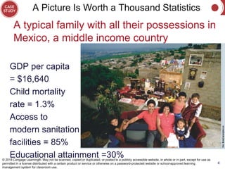 A Picture Is Worth a Thousand Statistics
A typical family with all their possessions in
Mexico, a middle income country
4
© 2018 Cengage Learning®. May not be scanned, copied or duplicated, or posted to a publicly accessible website, in whole or in part, except for use as
permitted in a license distributed with a certain product or service or otherwise on a password-protected website or school-approved learning
management system for classroom use.
GDP per capita
= $16,640
Child mortality
rate = 1.3%
Access to
modern sanitation
facilities = 85%
Educational attainment =30%
 