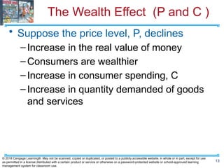 The Wealth Effect (P and C )
• Suppose the price level, P, declines
–Increase in the real value of money
–Consumers are wealthier
–Increase in consumer spending, C
–Increase in quantity demanded of goods
and services
13
© 2018 Cengage Learning®. May not be scanned, copied or duplicated, or posted to a publicly accessible website, in whole or in part, except for use
as permitted in a license distributed with a certain product or service or otherwise on a password-protected website or school-approved learning
management system for classroom use.
 