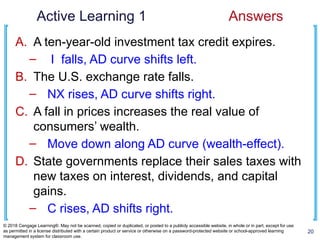 Active Learning 1 Answers
A. A ten-year-old investment tax credit expires.
– I falls, AD curve shifts left.
B. The U.S. exchange rate falls.
– NX rises, AD curve shifts right.
C. A fall in prices increases the real value of
consumers’ wealth.
– Move down along AD curve (wealth-effect).
D. State governments replace their sales taxes with
new taxes on interest, dividends, and capital
gains.
– C rises, AD shifts right.
20
© 2018 Cengage Learning®. May not be scanned, copied or duplicated, or posted to a publicly accessible website, in whole or in part, except for use
as permitted in a license distributed with a certain product or service or otherwise on a password-protected website or school-approved learning
management system for classroom use.
 