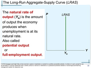 The Long-Run Aggregate-Supply Curve (LRAS)
The natural rate of
output (YN) is the amount
of output the economy
produces when
unemployment is at its
natural rate.
Also called
potential output
or
full-employment output.
P
Y
LRAS
YN
© 2018 Cengage Learning®. May not be scanned, copied or duplicated, or posted to a publicly accessible website, in whole or in part, except for use
as permitted in a license distributed with a certain product or service or otherwise on a password-protected website or school-approved learning
management system for classroom use.
22
 