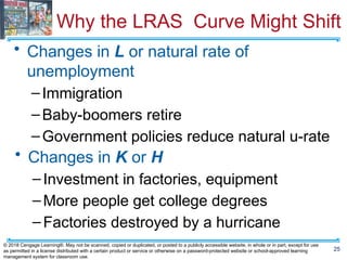 Why the LRAS Curve Might Shift
• Changes in L or natural rate of
unemployment
–Immigration
–Baby-boomers retire
–Government policies reduce natural u-rate
25
© 2018 Cengage Learning®. May not be scanned, copied or duplicated, or posted to a publicly accessible website, in whole or in part, except for use
as permitted in a license distributed with a certain product or service or otherwise on a password-protected website or school-approved learning
management system for classroom use.
• Changes in K or H
–Investment in factories, equipment
–More people get college degrees
–Factories destroyed by a hurricane
 