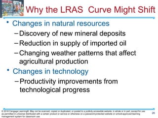 Why the LRAS Curve Might Shift
• Changes in natural resources
–Discovery of new mineral deposits
–Reduction in supply of imported oil
–Changing weather patterns that affect
agricultural production
26
© 2018 Cengage Learning®. May not be scanned, copied or duplicated, or posted to a publicly accessible website, in whole or in part, except for use
as permitted in a license distributed with a certain product or service or otherwise on a password-protected website or school-approved learning
management system for classroom use.
• Changes in technology
–Productivity improvements from
technological progress
 