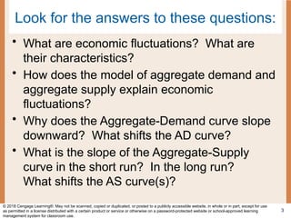 Look for the answers to these questions:
• What are economic fluctuations? What are
their characteristics?
• How does the model of aggregate demand and
aggregate supply explain economic
fluctuations?
• Why does the Aggregate-Demand curve slope
downward? What shifts the AD curve?
• What is the slope of the Aggregate-Supply
curve in the short run? In the long run?
What shifts the AS curve(s)?
3
© 2018 Cengage Learning®. May not be scanned, copied or duplicated, or posted to a publicly accessible website, in whole or in part, except for use
as permitted in a license distributed with a certain product or service or otherwise on a password-protected website or school-approved learning
management system for classroom use.
 
