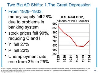 Two Big AD Shifts: 1.The Great Depression
• From 1929–1933,
money supply fell 28%
due to problems in
banking system
• stock prices fell 90%,
reducing C and I
• Y fell 27%
• P fell 22%
• Unemployment rate
rose from 3% to 25%
44
© 2018 Cengage Learning®. May not be scanned, copied or duplicated, or posted to a publicly accessible website, in whole or in part, except for use
as permitted in a license distributed with a certain product or service or otherwise on a password-protected website or school-approved learning
management system for classroom use.
1929
1930
1931
1932
1933
1934
550
600
650
700
750
800
850
900
U.S. Real GDP,
billions of 2000 dollars
 