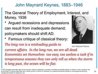 John Maynard Keynes, 1883–1946
The General Theory of Employment, Interest, and
Money, 1936
• Argued recessions and depressions
can result from inadequate demand;
policymakers should shift AD.
• Famous critique of classical theory:
The long run is a misleading guide to
current affairs. In the long run, we are all dead.
Economists set themselves too easy, too useless a task if in
tempestuous seasons they can only tell us when the storm
is long past, the ocean will be flat.
58
© 2018 Cengage Learning®. May not be scanned, copied or duplicated, or posted to a publicly accessible website, in whole or in part, except for use
as permitted in a license distributed with a certain product or service or otherwise on a password-protected website or school-approved learning
management system for classroom use.
 